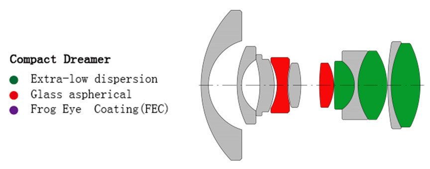 8mm F2.8 fisheye lens(图2)